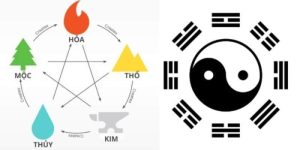 Soi Cầu Ngũ Hành - Ứng Dụng Huyền Học Chốt Số Chính Xác